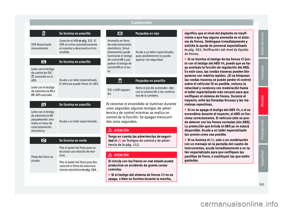 Seat Alhambra 2016 Manual del propietario (in Spanish) Conducción
Se ilumina en amarillo
ASR desactivado
manualmente.Conectar el ASR
››› pág. 221. El
ASR se activa automáticamente
al conectar y desconectar el en-
cendido.
Se ilumina en am Seat Alhambra 2016 Manual del propietario (in Spanish) Conducción
Se ilumina en amarillo
ASR desactivado
manualmente.Conectar el ASR
››› pág. 221. El
ASR se activa automáticamente
al conectar y desconectar el en-
cendido.
Se ilumina en am