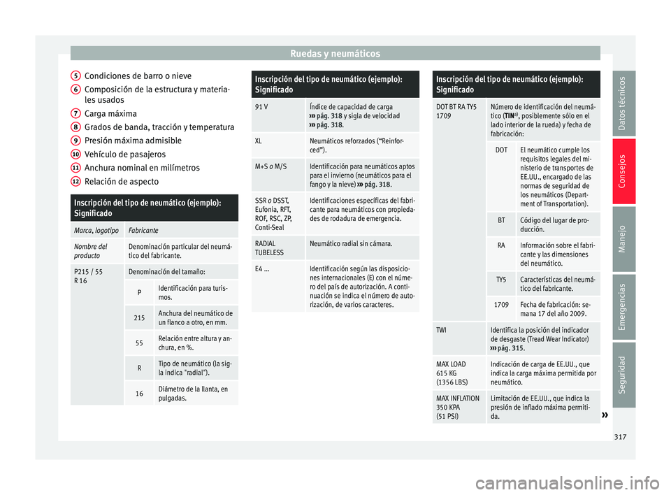 Seat Alhambra 2016 Manual del propietario (in Spanish) Ruedas y neumáticos
Condiciones de barro o nieve
C ompo
s
ición de la estructura y materia-
les usados
Carga máxima
Grados de banda, tracción y temperatura
Presión máxima admisible
Vehículo de Seat Alhambra 2016 Manual del propietario (in Spanish) Ruedas y neumáticos
Condiciones de barro o nieve
C ompo
s
ición de la estructura y materia-
les usados
Carga máxima
Grados de banda, tracción y temperatura
Presión máxima admisible
Vehículo de