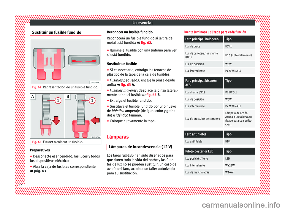 Seat Alhambra 2016  Manual del propietario (in Spanish) Lo esencial
Sustituir un fusible fundido Fig. 62
Representación de un fusible fundido. Fig. 63
Extraer o colocar un fusible. Preparativos
● Desconecte el encendido, las luces y todos
lo s
 di
sposi