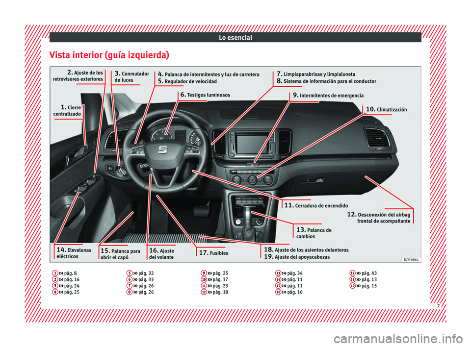 Seat Alhambra 2016  Manual del propietario (in Spanish) Lo esencial
Vista interior (guía izquierda)1  ›››  pág. 8
2  ›››  pág. 16
3  ›››  pág. 24
4  ›››  pág. 25 5
 
›››  pág. 32
6  ›››  pág. 33
7  ›››  pág