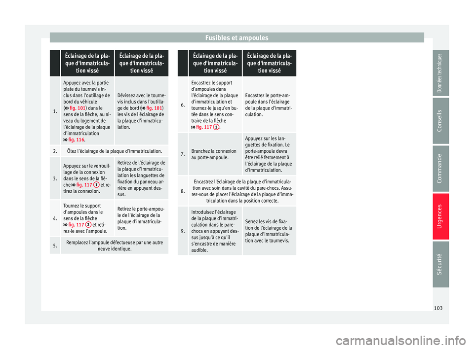 Seat Alhambra 2016  Manuel du propriétaire (in French)  Fusibles et ampoules Éclairage de la pla-
que d'immatricula- tion visséÉclairage de la pla-que d'immatricula- tion vissé
1.
Appuyez avec la partie
plate du tournevis in-
clus dans l'ou