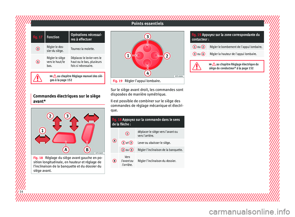 Seat Alhambra 2016 Manuel du propriétaire (in French) Points essentielsfig. 17FonctionOpérations nécessai-
res à effectuer
3Régler le dos-
sier du siège.Tournez la molette.
4Régler le siège
vers le haut/le
bas.Déplacez le levier vers le
haut ou l Seat Alhambra 2016 Manuel du propriétaire (in French) Points essentielsfig. 17FonctionOpérations nécessai-
res à effectuer
3Régler le dos-
sier du siège.Tournez la molette.
4Régler le siège
vers le haut/le
bas.Déplacez le levier vers le
haut ou l