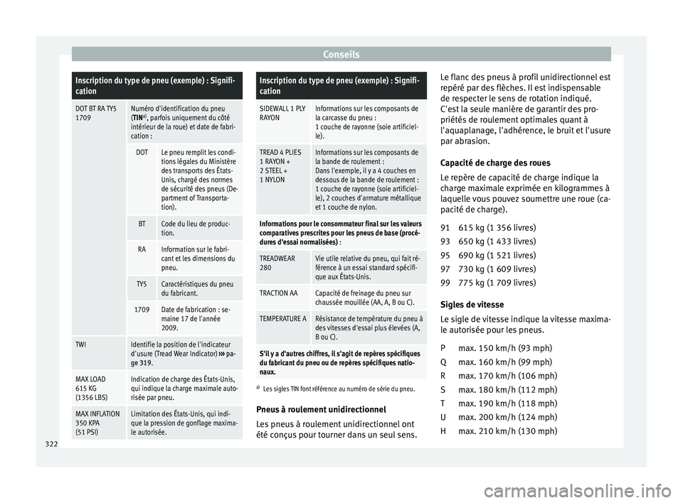 Seat Alhambra 2016 Manuel du propriétaire (in French) ConseilsInscription du type de pneu (exemple) : Signifi-
cation
DOT BT RA TY5
1709Numéro d'identification du pneu
(TIN a)
, parfois uniquement du côté
intérieur de la roue) et date de fabri-
c Seat Alhambra 2016 Manuel du propriétaire (in French) ConseilsInscription du type de pneu (exemple) : Signifi-
cation
DOT BT RA TY5
1709Numéro d'identification du pneu
(TIN a)
, parfois uniquement du côté
intérieur de la roue) et date de fabri-
c