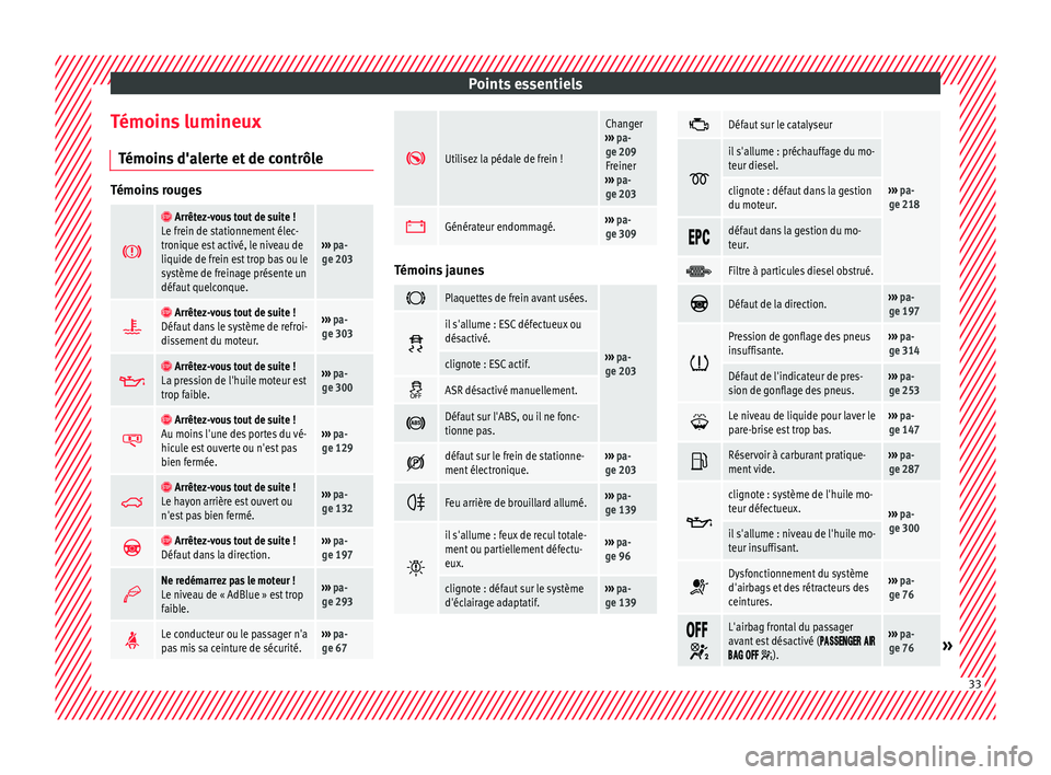 Seat Alhambra 2016 Manuel du propriétaire (in French) Points essentiels
Témoins lumineux Témoin
s
d'alerte et de contrôleTémoins rouges
Arrêtez-vous tout de suite !
Le frein de stationnement élec-
tronique est activé, le niveau de
li Seat Alhambra 2016 Manuel du propriétaire (in French) Points essentiels
Témoins lumineux Témoin
s
d'alerte et de contrôleTémoins rouges
Arrêtez-vous tout de suite !
Le frein de stationnement élec-
tronique est activé, le niveau de
li