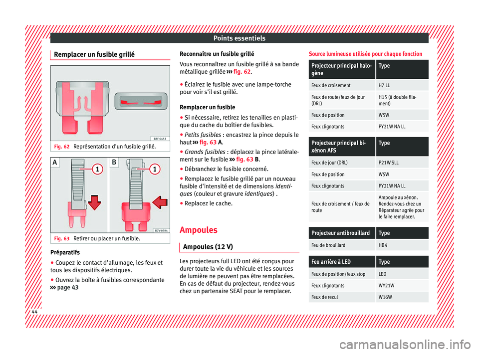 Seat Alhambra 2016 Manuel du propriétaire (in French) Points essentiels
Remplacer un fusible grillé Fig. 62
Représentation d'un fusible grillé. Fig. 63
Retirer ou placer un fusible. Préparatifs
●
Coupez le contact d'allumage, les feux et
Seat Alhambra 2016 Manuel du propriétaire (in French) Points essentiels
Remplacer un fusible grillé Fig. 62
Représentation d'un fusible grillé. Fig. 63
Retirer ou placer un fusible. Préparatifs
●
Coupez le contact d'allumage, les feux et