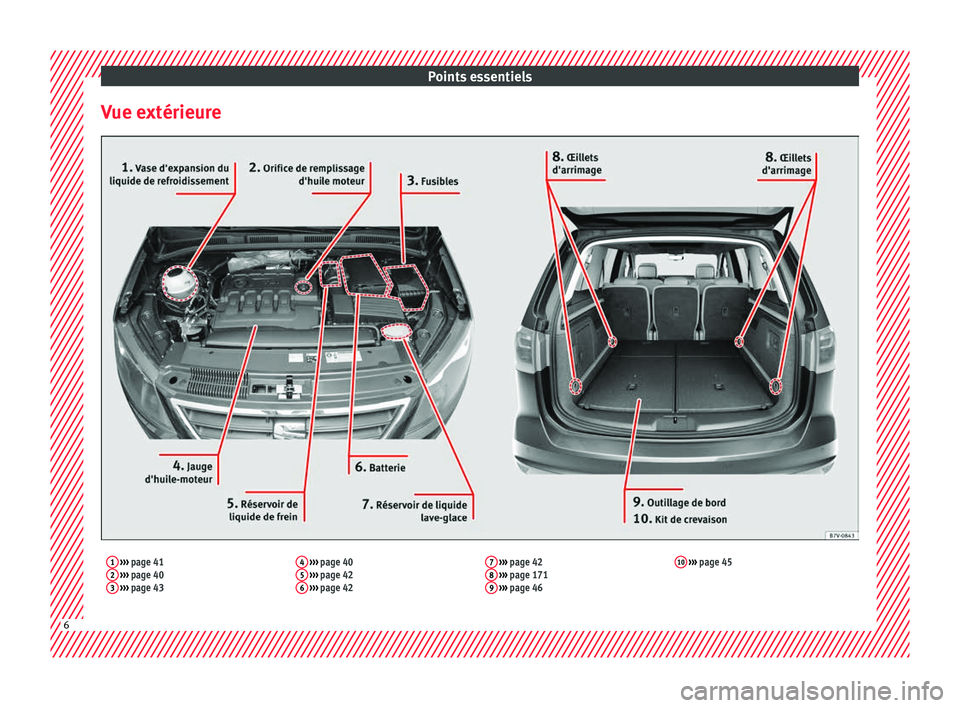 Seat Alhambra 2016 Manuel du propriétaire (in French) Points essentiels
Vue extérieure1 ››› page 41
2 ››› page 40
3 ››› page 43 4
››› page 40
5 ››› page 42
6 ››› page 42 7
››› page 42
8 ›› Seat Alhambra 2016 Manuel du propriétaire (in French) Points essentiels
Vue extérieure1 ››› page 41
2 ››› page 40
3 ››› page 43 4
››› page 40
5 ››› page 42
6 ››› page 42 7
››› page 42
8 ››