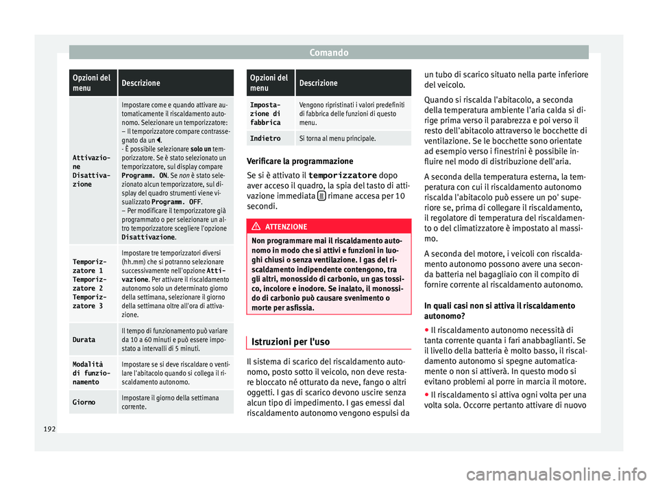 Seat Alhambra 2016 Manuale del proprietario (in Italian) ComandoOpzioni del
menuDescrizione
Attivazio-
ne
Disattiva-
zione
Impostare come e quando attivare au-
tomaticamente il riscaldamento auto-
nomo. Selezionare un temporizzatore:
– Il temporizzatore c Seat Alhambra 2016 Manuale del proprietario (in Italian) ComandoOpzioni del
menuDescrizione
Attivazio-
ne
Disattiva-
zione
Impostare come e quando attivare au-
tomaticamente il riscaldamento auto-
nomo. Selezionare un temporizzatore:
– Il temporizzatore c