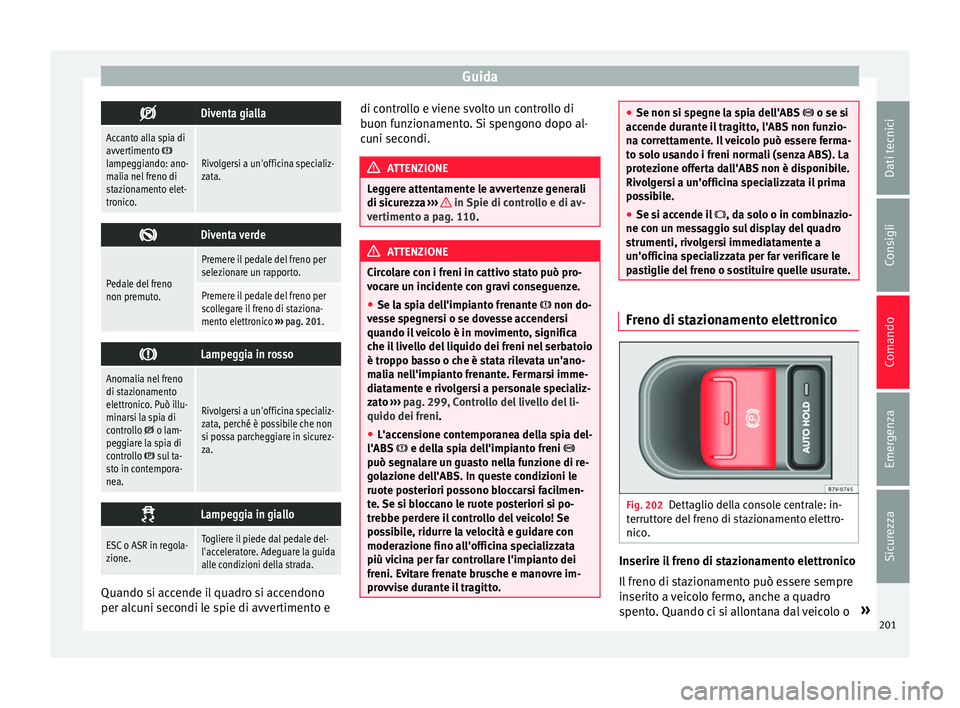 Seat Alhambra 2016  Manuale del proprietario (in Italian) Guida
Diventa gialla
Accanto alla spia di
avvertimento lampeggiando: ano-
malia nel freno di
stazionamento elet-
tronico.Rivolgersi a un'officina specializ-
zata.

Diventa verde
Pedale de