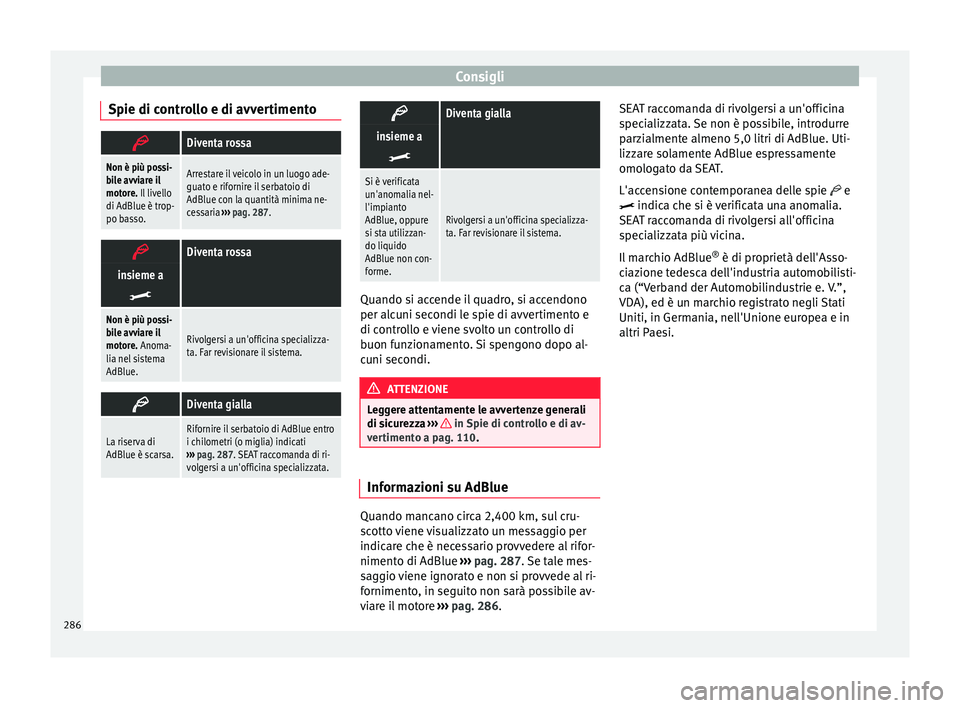 Seat Alhambra 2016 Manuale del proprietario (in Italian) Consigli
Spie di controllo e di avvertimento Diventa rossa
Non è più possi-
bile avviare il
motore. Il livello
di AdBlue è trop-
po basso.Arrestare il veicolo in un luogo ade-
guato e rifornire Seat Alhambra 2016 Manuale del proprietario (in Italian) Consigli
Spie di controllo e di avvertimento Diventa rossa
Non è più possi-
bile avviare il
motore. Il livello
di AdBlue è trop-
po basso.Arrestare il veicolo in un luogo ade-
guato e rifornire