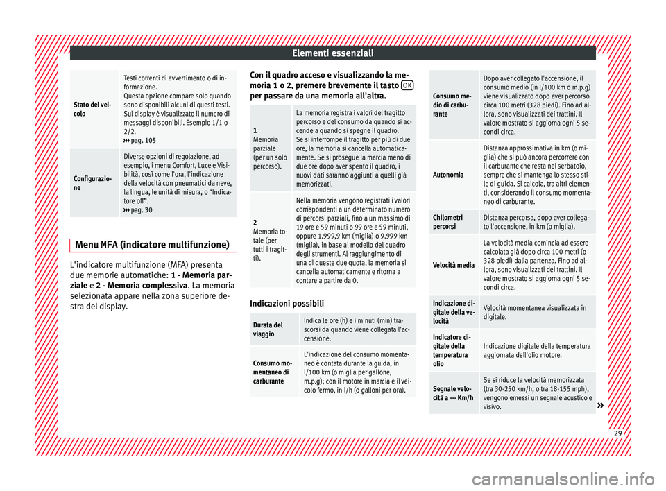 Seat Alhambra 2016 Manuale del proprietario (in Italian) Elementi essenzialiStato del vei-
colo
Testi correnti di avvertimento o di in-
formazione.
Questa opzione compare solo quando
sono disponibili alcuni di questi testi.
Sul display è visualizzato il nu Seat Alhambra 2016 Manuale del proprietario (in Italian) Elementi essenzialiStato del vei-
colo
Testi correnti di avvertimento o di in-
formazione.
Questa opzione compare solo quando
sono disponibili alcuni di questi testi.
Sul display è visualizzato il nu