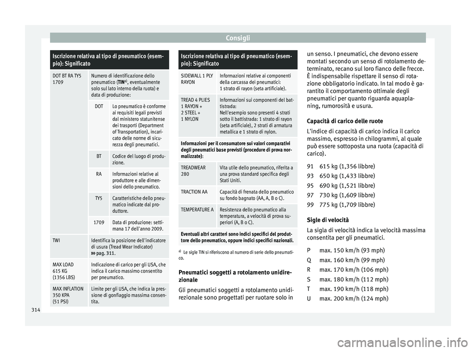 Seat Alhambra 2016 Manuale del proprietario (in Italian) ConsigliIscrizione relativa al tipo di pneumatico (esem-
pio): Significato
DOT BT RA TY5
1709Numero di identificazione dello
pneumatico (TIN a)
, eventualmente
solo sul lato interno della ruota) e
dat Seat Alhambra 2016 Manuale del proprietario (in Italian) ConsigliIscrizione relativa al tipo di pneumatico (esem-
pio): Significato
DOT BT RA TY5
1709Numero di identificazione dello
pneumatico (TIN a)
, eventualmente
solo sul lato interno della ruota) e
dat