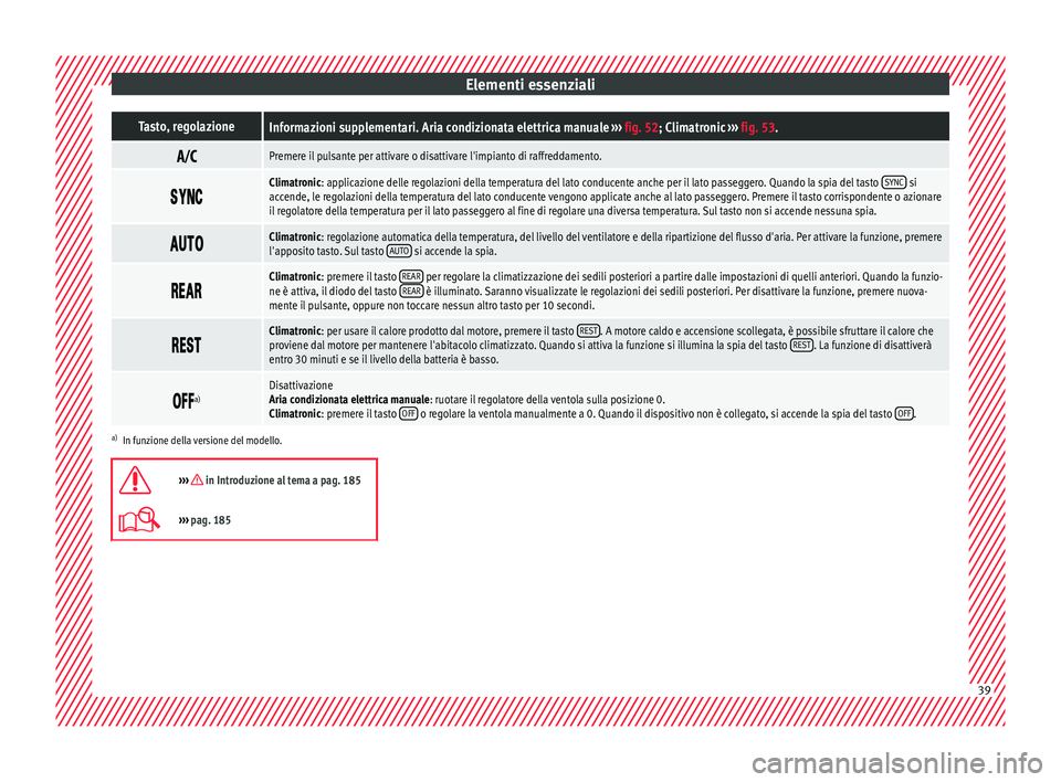 Seat Alhambra 2016 Manuale del proprietario (in Italian) Elementi essenzialiTasto, regolazioneInformazioni supplementari. Aria condizionata elettrica manuale
››› fig. 52; Climatronic ››› fig. 53.
Premere il pulsante per attivare o disattiv Seat Alhambra 2016 Manuale del proprietario (in Italian) Elementi essenzialiTasto, regolazioneInformazioni supplementari. Aria condizionata elettrica manuale
››› fig. 52; Climatronic ››› fig. 53.
Premere il pulsante per attivare o disattiv