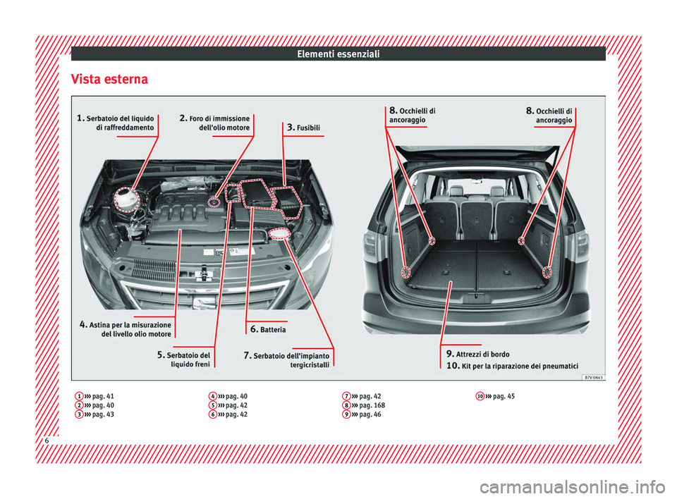 Seat Alhambra 2016 Manuale del proprietario (in Italian) Elementi essenziali
Vista esterna1 ››› pag. 41
2 ››› pag. 40
3 ››› pag. 43 4
››› pag. 40
5 ››› pag. 42
6 ››› pag. 42 7
››› pag. 42
8 ›› Seat Alhambra 2016 Manuale del proprietario (in Italian) Elementi essenziali
Vista esterna1 ››› pag. 41
2 ››› pag. 40
3 ››› pag. 43 4
››› pag. 40
5 ››› pag. 42
6 ››› pag. 42 7
››› pag. 42
8 ››