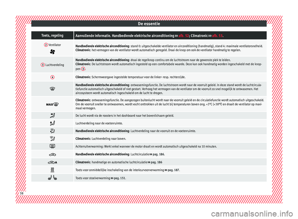 Seat Alhambra 2016 Handleiding (in Dutch) De essentieToets, regelingAanvullende informatie. Handbediende elektrische airconditioning
››› afb. 52; Climatronic ››› afb. 53.
2 Ventilator
Handbediende elektrische airconditioning Seat Alhambra 2016 Handleiding (in Dutch) De essentieToets, regelingAanvullende informatie. Handbediende elektrische airconditioning
››› afb. 52; Climatronic ››› afb. 53.
2 Ventilator
Handbediende elektrische airconditioning