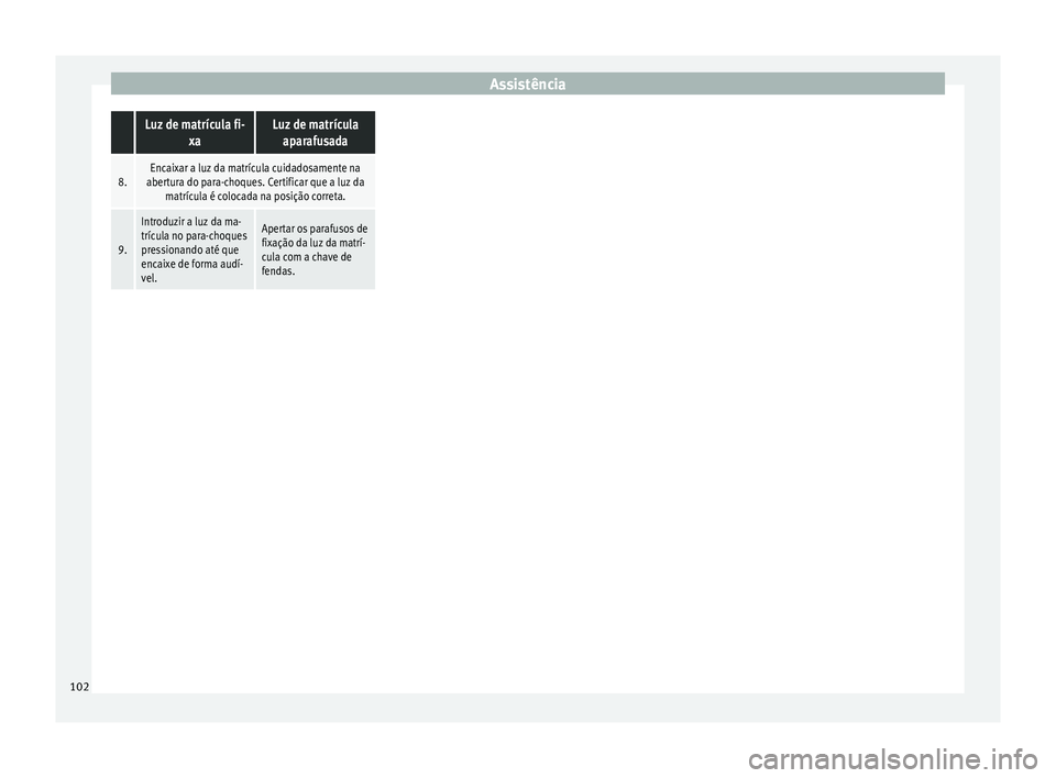 Seat Alhambra 2016  Manual do proprietário (in Portuguese)  Assistência Luz de matrícula fi-
xaLuz de matrículaaparafusada
8.Encaixar a luz da matrícula cuidadosamente na
abertura do para-choques. Certificar que a luz da matrícula é colocada na posição