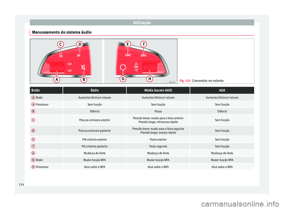 Seat Alhambra 2016 Manual do proprietário (in Portuguese) Utilização
Manuseamento do sistema áudio Fig. 121
Comandos no volante.BotãoRádioMédia (exceto AUX)AUX
A RodarAumentar/diminuir volumeAumentar/diminuir volumeAumentar/diminuir volume
A Pressionar Seat Alhambra 2016 Manual do proprietário (in Portuguese) Utilização
Manuseamento do sistema áudio Fig. 121
Comandos no volante.BotãoRádioMédia (exceto AUX)AUX
A RodarAumentar/diminuir volumeAumentar/diminuir volumeAumentar/diminuir volume
A Pressionar