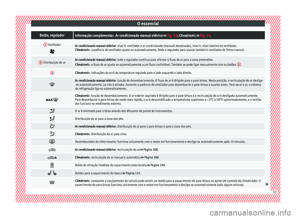 Seat Alhambra 2016 Manual do proprietário (in Portuguese) O essencialBotão, reguladorInformação complementar. Ar condicionado manual elétrico
››› Fig. 52; Climatronic ››› Fig. 53.
2 Ventilador
Ar condicionado manual elétrico : nível 0 Seat Alhambra 2016 Manual do proprietário (in Portuguese) O essencialBotão, reguladorInformação complementar. Ar condicionado manual elétrico
››› Fig. 52; Climatronic ››› Fig. 53.
2 Ventilador
Ar condicionado manual elétrico : nível 0