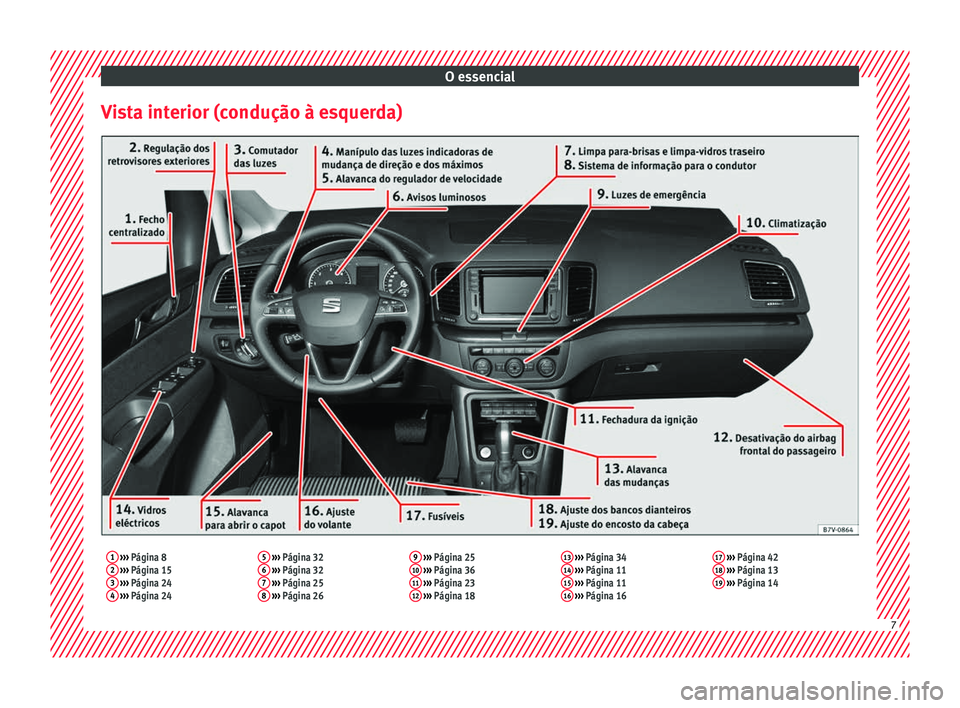Seat Alhambra 2016 Manual do proprietário (in Portuguese) O essencial
Vista interior (condução à esquerda)1 ››› Página 8
2 ››› Página 15
3 ››› Página 24
4 ››› Página 24 5
››› Página 32
6 ››› Página 32 Seat Alhambra 2016 Manual do proprietário (in Portuguese) O essencial
Vista interior (condução à esquerda)1 ››› Página 8
2 ››› Página 15
3 ››› Página 24
4 ››› Página 24 5
››› Página 32
6 ››› Página 32