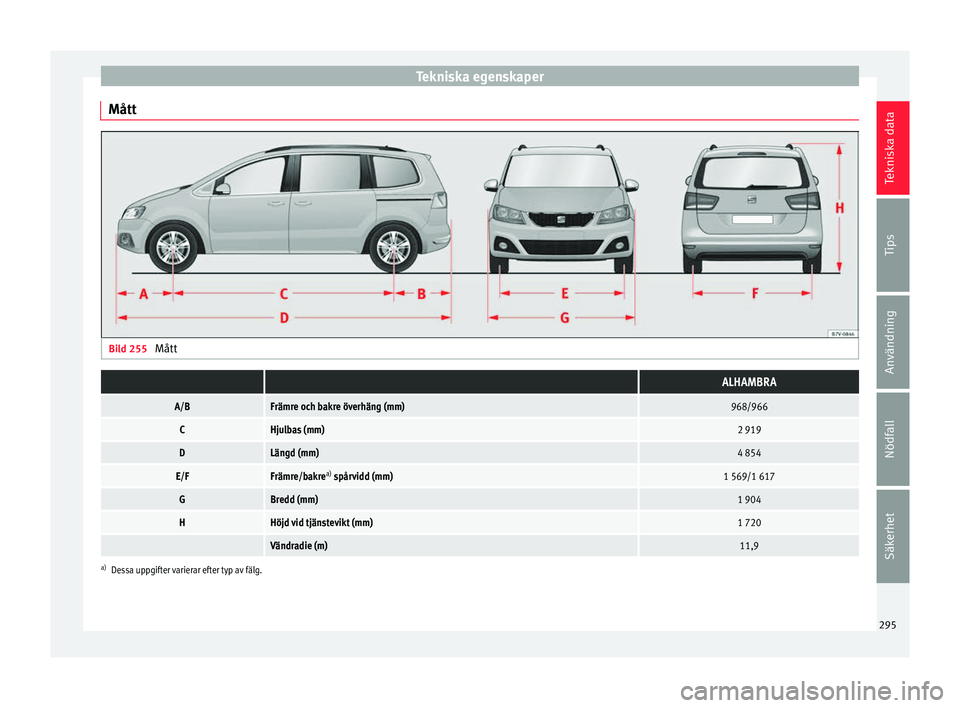 Seat Alhambra 2016 Ägarmanual (in Swedish) Tekniska egenskaper
Mått Bild 255
Mått ALHAMBRA
A/BFrämre och bakre överhäng (mm)968/966
CHjulbas (mm)2 919
DLängd (mm)4 854
E/FFrämre/bakre a)
spårvidd (mm)1 569/1 617
GBredd (mm)1 904
HH Seat Alhambra 2016 Ägarmanual (in Swedish) Tekniska egenskaper
Mått Bild 255
Mått ALHAMBRA
A/BFrämre och bakre överhäng (mm)968/966
CHjulbas (mm)2 919
DLängd (mm)4 854
E/FFrämre/bakre a)
spårvidd (mm)1 569/1 617
GBredd (mm)1 904
HH