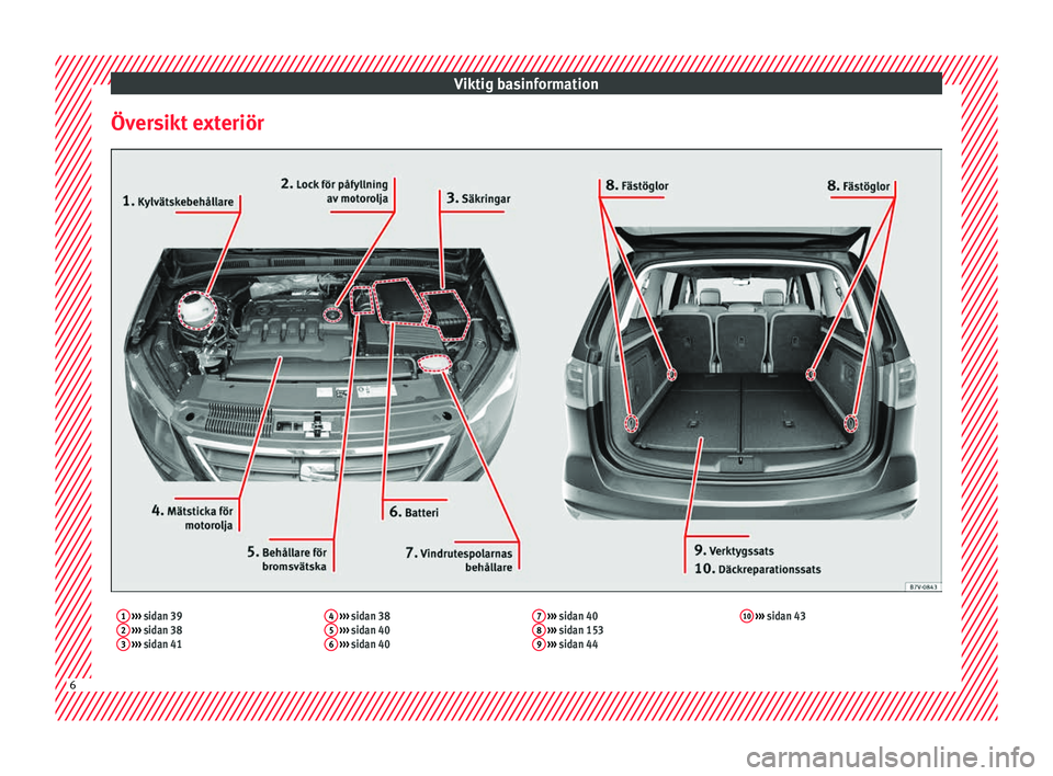 Seat Alhambra 2016 Ägarmanual (in Swedish) Viktig basinformation
Översikt exteriör1 ››› sidan 39
2 ››› sidan 38
3 ››› sidan 41 4
››› sidan 38
5 ››› sidan 40
6 ››› sidan 40 7
››› sidan Seat Alhambra 2016 Ägarmanual (in Swedish) Viktig basinformation
Översikt exteriör1 ››› sidan 39
2 ››› sidan 38
3 ››› sidan 41 4
››› sidan 38
5 ››› sidan 40
6 ››› sidan 40 7
››› sidan