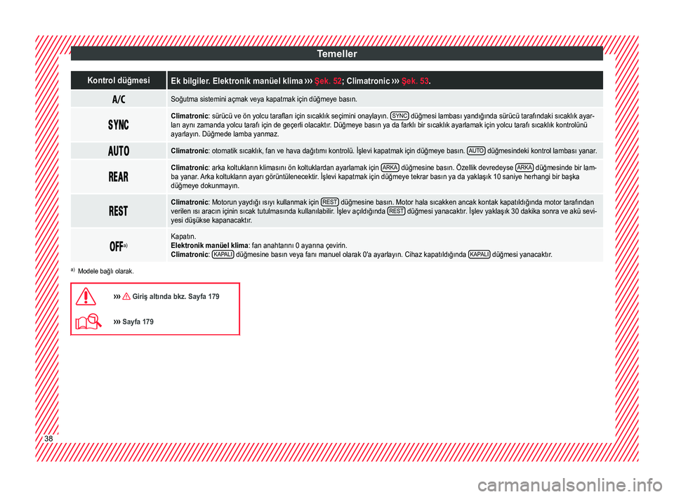 Seat Alhambra 2016 Kullanım Kılavuzu (in Turkish) TemellerKontrol düğmesiEk bilgiler. Elektronik manüel klima
››› Şek. 52; Climatronic ››› Şek. 53.
Soğutma sistemini açmak veya kapatmak için düğmeye basın.
Cl Seat Alhambra 2016 Kullanım Kılavuzu (in Turkish) TemellerKontrol düğmesiEk bilgiler. Elektronik manüel klima
››› Şek. 52; Climatronic ››› Şek. 53.
Soğutma sistemini açmak veya kapatmak için düğmeye basın.
Cl