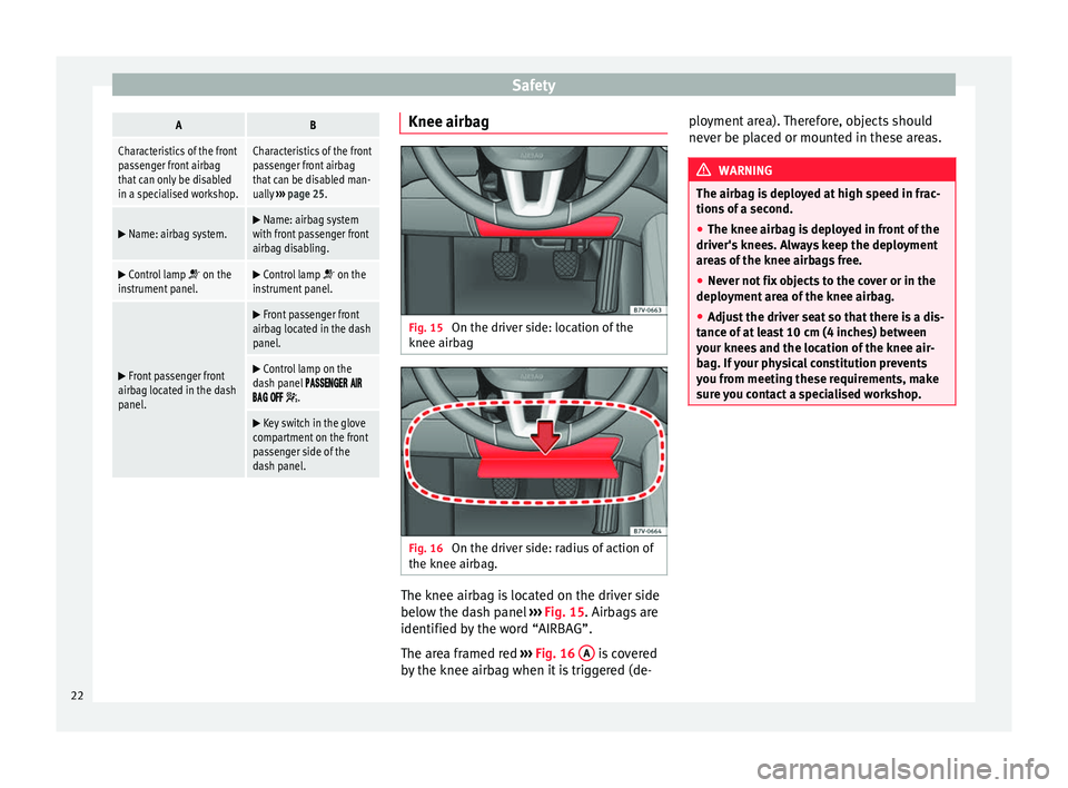 Seat Alhambra 2015 Owners Guide SafetyAB
Characteristics of the front
passenger front airbag
that can only be disabled
in a specialised workshop.Characteristics of the front
passenger front airbag
that can be disabled man-
ually
Seat Alhambra 2015 Owners Guide SafetyAB
Characteristics of the front
passenger front airbag
that can only be disabled
in a specialised workshop.Characteristics of the front
passenger front airbag
that can be disabled man-
ually