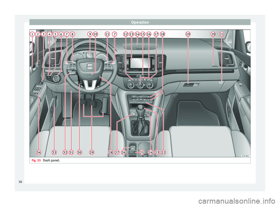 Seat Alhambra 2015 Owners Guide Operation
Fig. 33
Dash panel.38 Seat Alhambra 2015 Owners Guide Operation
Fig. 33
Dash panel.38