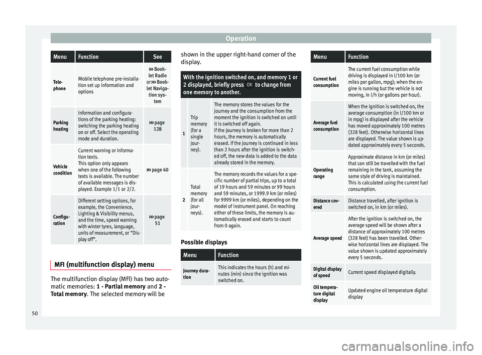 Seat Alhambra 2015 Workshop Manual OperationMenuFunctionSee
Tele-
phoneMobile telephone pre-installa-
tion set up information and
options
›››
Book-
let Radio
or ››› Book-
let Naviga- tion sys- tem
Parking
heating
Informa Seat Alhambra 2015 Workshop Manual OperationMenuFunctionSee
Tele-
phoneMobile telephone pre-installa-
tion set up information and
options
›››
Book-
let Radio
or ››› Book-
let Naviga- tion sys- tem
Parking
heating
Informa