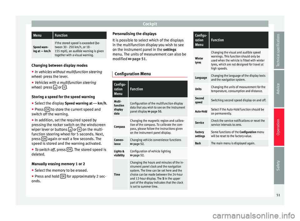 Seat Alhambra 2015 Workshop Manual CockpitMenuFunction
Speed warn-
ing at --- km/hIf the stored speed is exceeded (be-
tween 30 - 250 km/h, or 18 -
155 mph), an audible warning is given
together with a visual warning. Changing between Seat Alhambra 2015 Workshop Manual CockpitMenuFunction
Speed warn-
ing at --- km/hIf the stored speed is exceeded (be-
tween 30 - 250 km/h, or 18 -
155 mph), an audible warning is given
together with a visual warning. Changing between