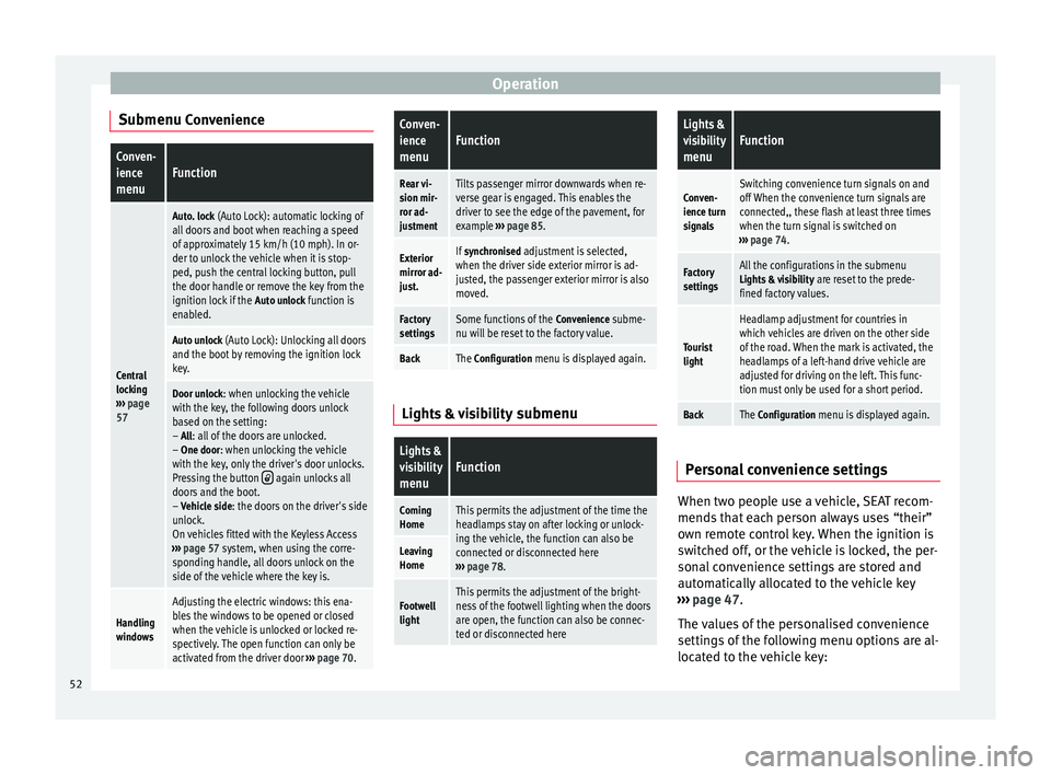 Seat Alhambra 2015 Owners Manual Operation
Submenu ConvenienceConven-
ience
menuFunction
Central
locking
››› page
57
Auto. lock (Auto Lock): automatic locking of
all doors and boot when reaching a speed
of approximately 15 k Seat Alhambra 2015 Owners Manual Operation
Submenu ConvenienceConven-
ience
menuFunction
Central
locking
››› page
57
Auto. lock (Auto Lock): automatic locking of
all doors and boot when reaching a speed
of approximately 15 k