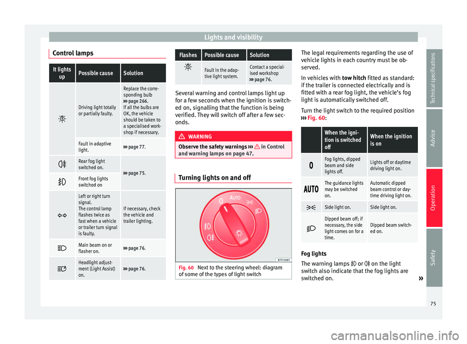 Seat Alhambra 2015 Owners Manual Lights and visibility
Control lampsIt lights upPossible causeSolution
Driving light totally
or partially faulty.
Replace the corre-
sponding bulb
››› page 266.
If all the bulbs are
OK, the Seat Alhambra 2015 Owners Manual Lights and visibility
Control lampsIt lights upPossible causeSolution
Driving light totally
or partially faulty.
Replace the corre-
sponding bulb
››› page 266.
If all the bulbs are
OK, the