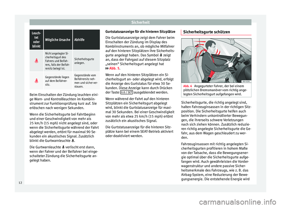 Seat Alhambra 2015  Betriebsanleitung (in German) SicherheitLeuch-
tet
oder
blinkt
Mögliche UrsacheAbhilfe 
Nicht angelegter Si-
cherheitsgurt des
Fahrers und Beifah-
rers, falls der Beifah-
rersitz belegt ist.
Sicherheitsgurte
anlegen.

Gegen