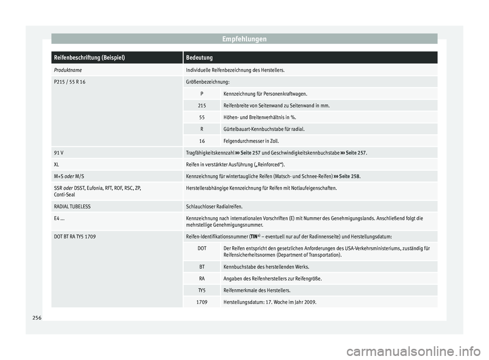 Seat Alhambra 2015  Betriebsanleitung (in German) EmpfehlungenReifenbeschriftung (Beispiel)Bedeutung
ProduktnameIndividuelle Reifenbezeichnung des Herstellers.
P215 / 55 R 16Größenbezeichnung:
PKennzeichnung für Personenkraftwagen.
215Reifenbreite