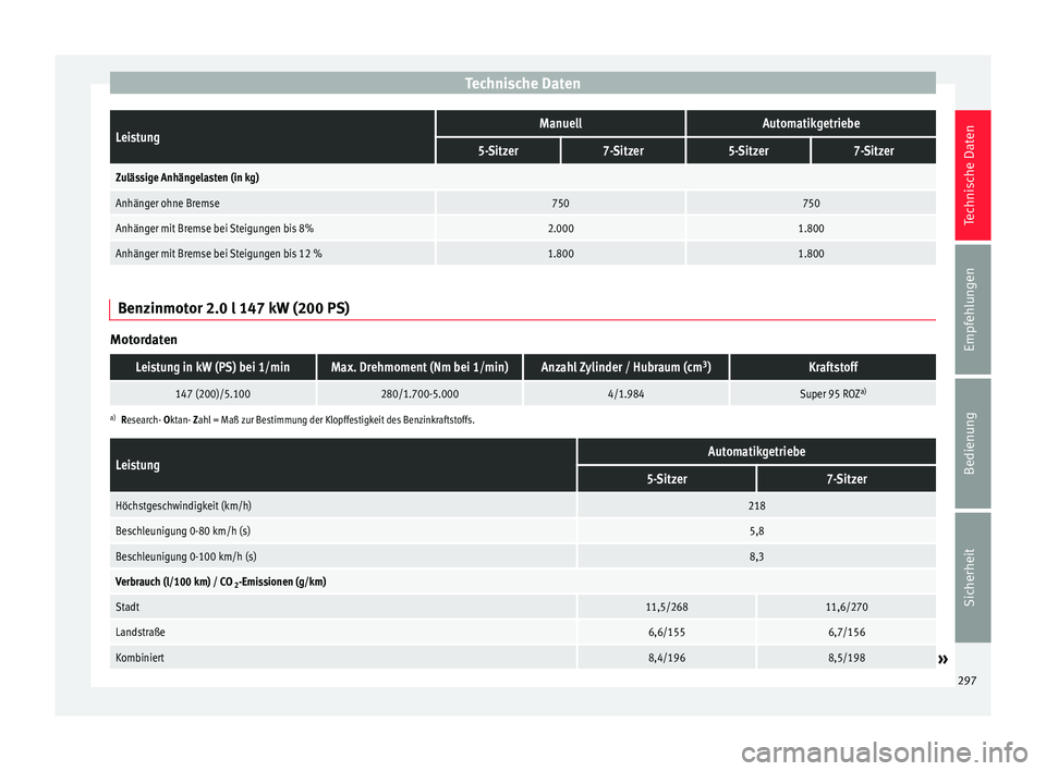 Seat Alhambra 2015 Betriebsanleitung (in German) Technische DatenLeistungManuellAutomatikgetriebe
5-Sitzer7-Sitzer5-Sitzer7-Sitzer
Zulässige Anhängelasten (in kg)
Anhänger ohne Bremse750750
Anhänger mit Bremse bei Steigungen bis 8%2.0001.800
Anh Seat Alhambra 2015 Betriebsanleitung (in German) Technische DatenLeistungManuellAutomatikgetriebe
5-Sitzer7-Sitzer5-Sitzer7-Sitzer
Zulässige Anhängelasten (in kg)
Anhänger ohne Bremse750750
Anhänger mit Bremse bei Steigungen bis 8%2.0001.800
Anh