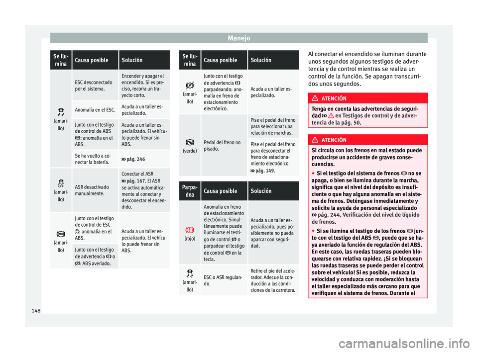 Seat Alhambra 2015 Manual del propietario (in Spanish) ManejoSe ilu-
minaCausa posibleSolución
(amari-
llo)
ESC desconectado
por el sistema.Encender y apagar el
encendido. Si es pre-
ciso, recorra un tra-
yecto corto.
Anomalía en el ESC.Acuda a un t Seat Alhambra 2015 Manual del propietario (in Spanish) ManejoSe ilu-
minaCausa posibleSolución
(amari-
llo)
ESC desconectado
por el sistema.Encender y apagar el
encendido. Si es pre-
ciso, recorra un tra-
yecto corto.
Anomalía en el ESC.Acuda a un t