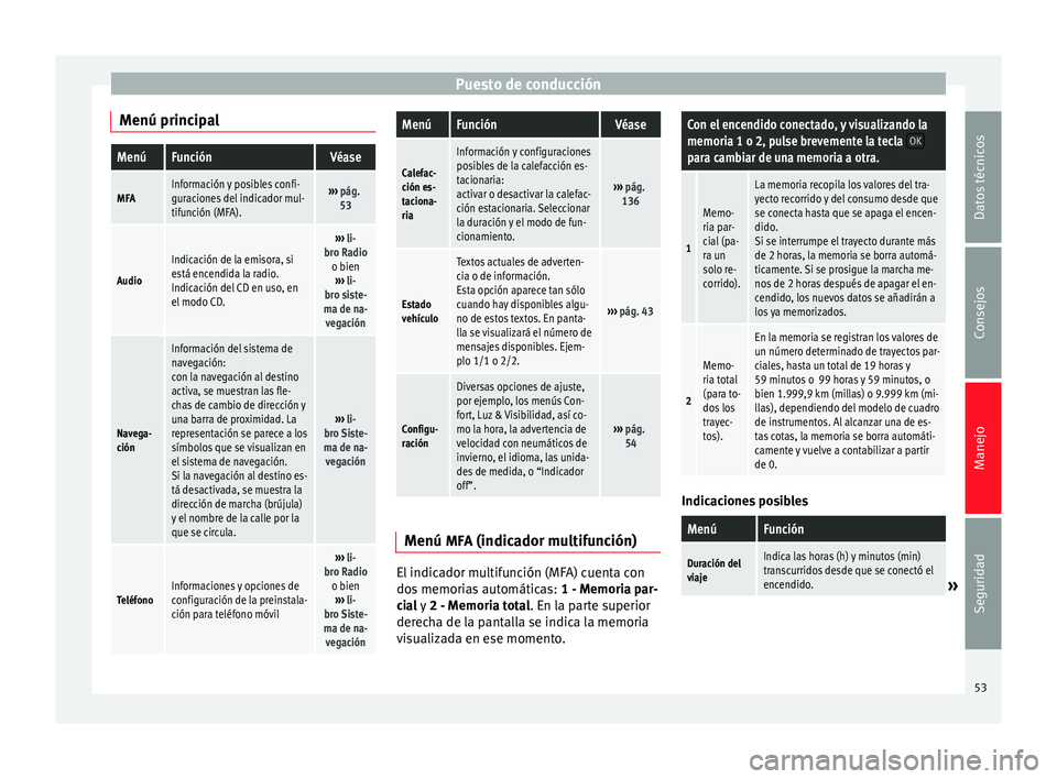Seat Alhambra 2015  Manual del propietario (in Spanish) Puesto de conducción
Menú principalMenúFunciónVéase
MFAInformación y posibles confi-
guraciones del indicador mul-
tifunción (MFA).›››  pág. 
53
Audio
Indicación de la emisora, si
está