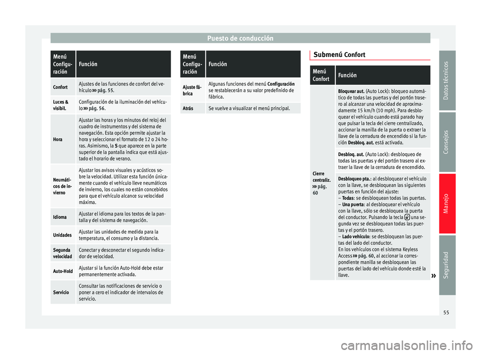 Seat Alhambra 2015  Manual del propietario (in Spanish) Puesto de conducciónMenú
Configu-
raciónFunción
ConfortAjustes de las funciones de confort del ve-
hículo  ››› pág. 55.
Luces &
visibil.Configuración de la iluminación del vehícu-
lo 