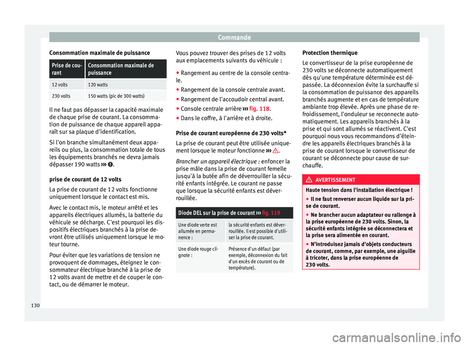 Seat Alhambra 2015 Manuel du propriétaire (in French) Commande
Consommation maximale de puissancePrise de cou-
rantConsommation maximale de
puissance
12 volts120 watts
230 volts150 watts (pic de 300 watts) Il ne faut pas dépasser la capacité maximale
d Seat Alhambra 2015 Manuel du propriétaire (in French) Commande
Consommation maximale de puissancePrise de cou-
rantConsommation maximale de
puissance
12 volts120 watts
230 volts150 watts (pic de 300 watts) Il ne faut pas dépasser la capacité maximale
d