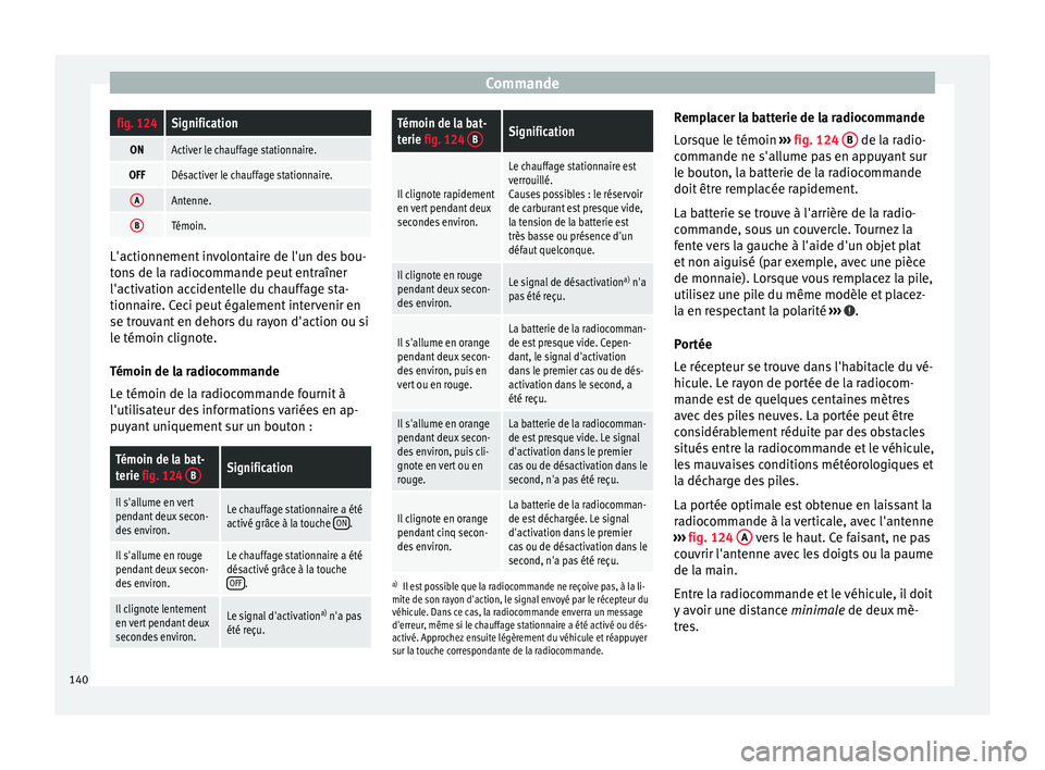 Seat Alhambra 2015 Manuel du propriétaire (in French) Commandefig. 124Signification
ONActiver le chauffage stationnaire.
OFFDésactiver le chauffage stationnaire.
AAntenne.
BTémoin.
L'actionnement involontaire de l'un des bou-
tons de la radioco Seat Alhambra 2015 Manuel du propriétaire (in French) Commandefig. 124Signification
ONActiver le chauffage stationnaire.
OFFDésactiver le chauffage stationnaire.
AAntenne.
BTémoin.
L'actionnement involontaire de l'un des bou-
tons de la radioco