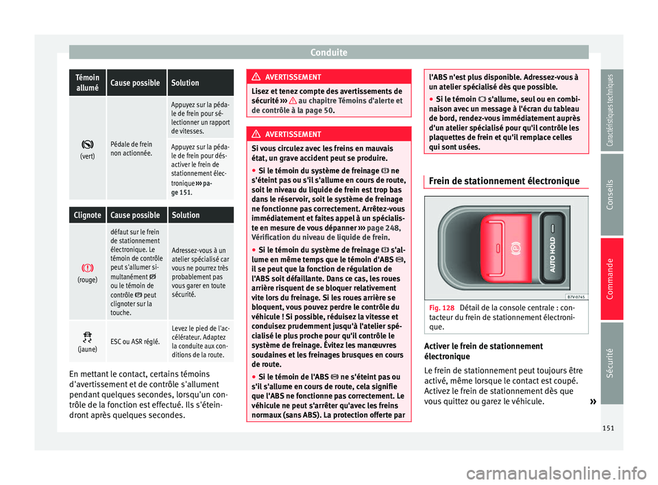 Seat Alhambra 2015 Manuel du propriétaire (in French) ConduiteTémoin
alluméCause possibleSolution
(vert)Pédale de frein
non actionnée.
Appuyez sur la péda-
le de frein pour sé-
lectionner un rapport
de vitesses.
Appuyez sur la péda-
le de frei Seat Alhambra 2015 Manuel du propriétaire (in French) ConduiteTémoin
alluméCause possibleSolution
(vert)Pédale de frein
non actionnée.
Appuyez sur la péda-
le de frein pour sé-
lectionner un rapport
de vitesses.
Appuyez sur la péda-
le de frei