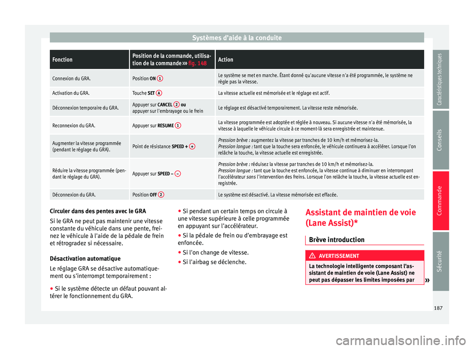 Seat Alhambra 2015 Manuel du propriétaire (in French) Systèmes d’aide à la conduiteFonctionPosition de la commande, utilisa-
tion de la commande
››› fig. 148Action
Connexion du GRA.Position ON 1Le système se met en marche. Étant donné qu Seat Alhambra 2015 Manuel du propriétaire (in French) Systèmes d’aide à la conduiteFonctionPosition de la commande, utilisa-
tion de la commande
››› fig. 148Action
Connexion du GRA.Position ON 1Le système se met en marche. Étant donné qu