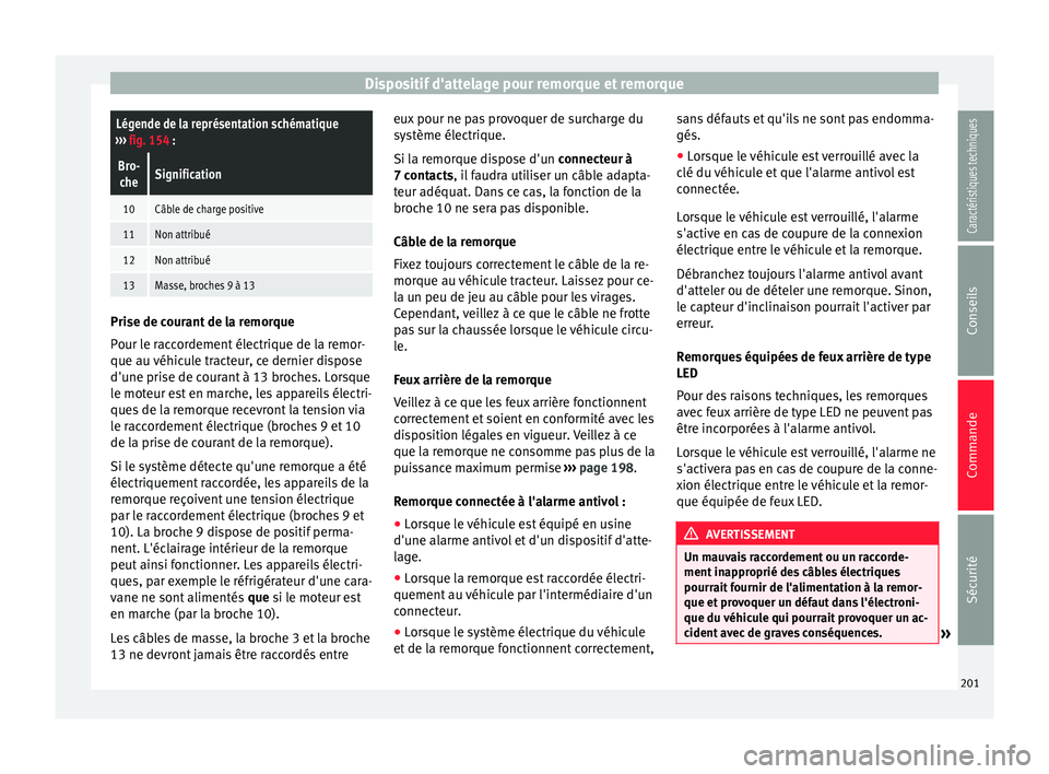 Seat Alhambra 2015 Manuel du propriétaire (in French) Dispositif d'attelage pour remorque et remorqueLégende de la représentation schématique
››› fig. 154 :
Bro-
cheSignification
10Câble de charge positive
11Non attribué
12Non attribué
1 Seat Alhambra 2015 Manuel du propriétaire (in French) Dispositif d'attelage pour remorque et remorqueLégende de la représentation schématique
››› fig. 154 :
Bro-
cheSignification
10Câble de charge positive
11Non attribué
12Non attribué
1