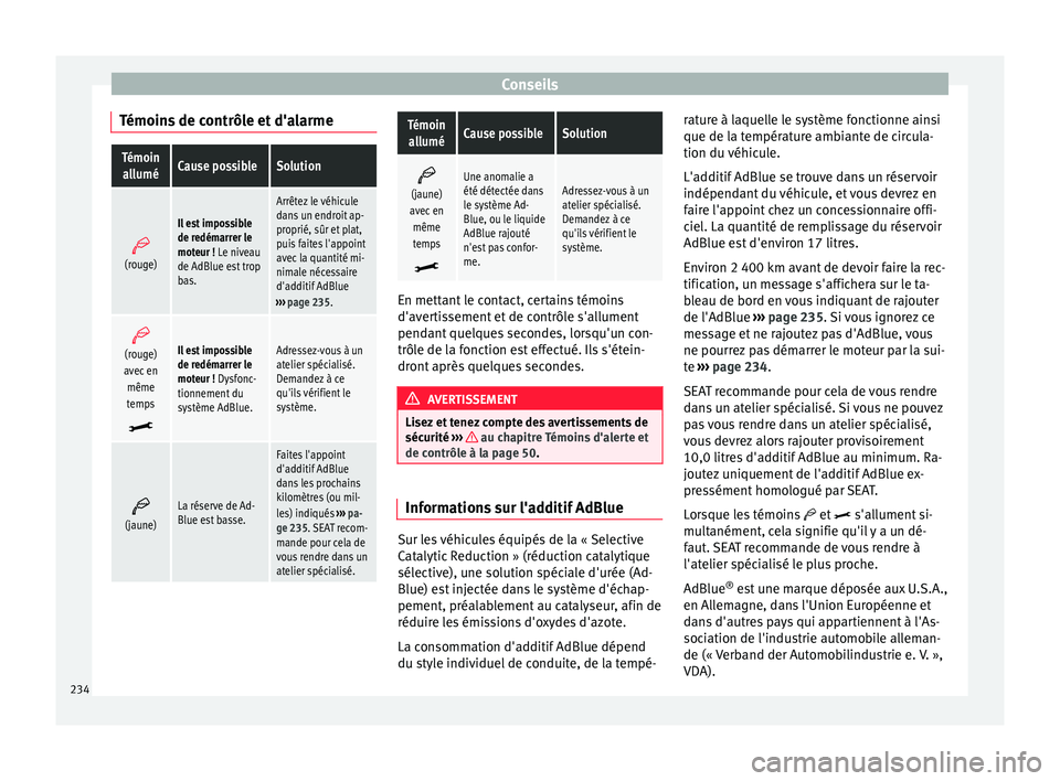 Seat Alhambra 2015 Manuel du propriétaire (in French) Conseils
Témoins de contrôle et d'alarmeTémoin alluméCause possibleSolution
(rouge)
Il est impossible
de redémarrer le
moteur ! Le niveau
de AdBlue est trop
bas.
Arrêtez le véhicule
dan Seat Alhambra 2015 Manuel du propriétaire (in French) Conseils
Témoins de contrôle et d'alarmeTémoin alluméCause possibleSolution
(rouge)
Il est impossible
de redémarrer le
moteur ! Le niveau
de AdBlue est trop
bas.
Arrêtez le véhicule
dan