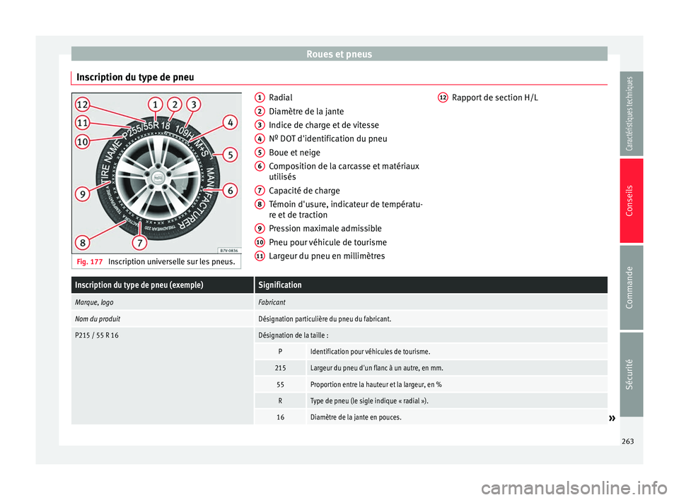 Seat Alhambra 2015 Manuel du propriétaire (in French) Roues et pneus
Inscription du type de pneu Fig. 177
Inscription universelle sur les pneus. Radial
Diamètre de la jante
Indice de charge et de vitesse
Nº DOT d'identification du pneu
Boue et nei Seat Alhambra 2015 Manuel du propriétaire (in French) Roues et pneus
Inscription du type de pneu Fig. 177
Inscription universelle sur les pneus. Radial
Diamètre de la jante
Indice de charge et de vitesse
Nº DOT d'identification du pneu
Boue et nei