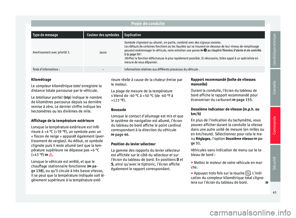 Seat Alhambra 2015  Manuel du propriétaire (in French)  Poste de conduiteType de messageCouleur des symbolesExplication
Avertissement avec priorité 2.Jaune
Symbole clignotant ou allumé ; en partie, combiné avec des signaux sonores.
Les défauts de certa