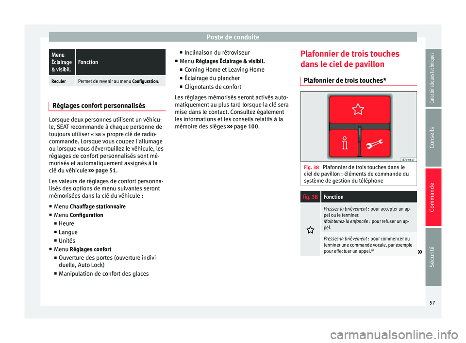 Seat Alhambra 2015  Manuel du propriétaire (in French)  Poste de conduiteMenu
Éclairage
& visibil.Fonction
ReculerPermet de revenir au menu  Configuration.Réglages confort personnalisés
Lorsque deux personnes utilisent un véhicu-
le, SEAT recommande à