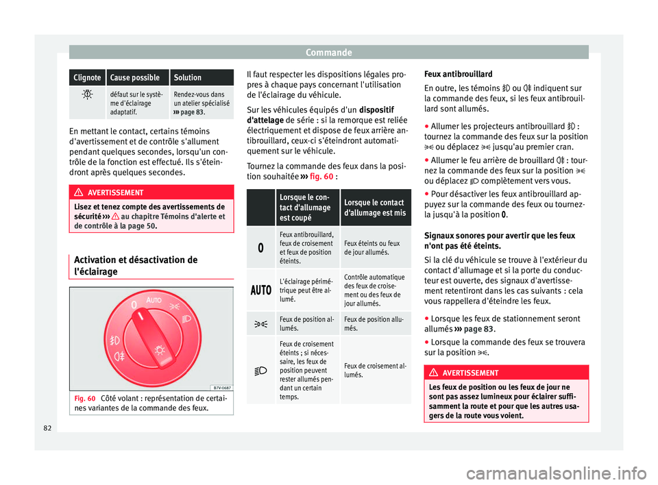 Seat Alhambra 2015  Manuel du propriétaire (in French)  CommandeClignoteCause possibleSolution

défaut sur le systè-
me d'éclairage
adaptatif.Rendez-vous dans
un atelier spécialisé
›››  page 83. En mettant le contact, certains témoins
d&