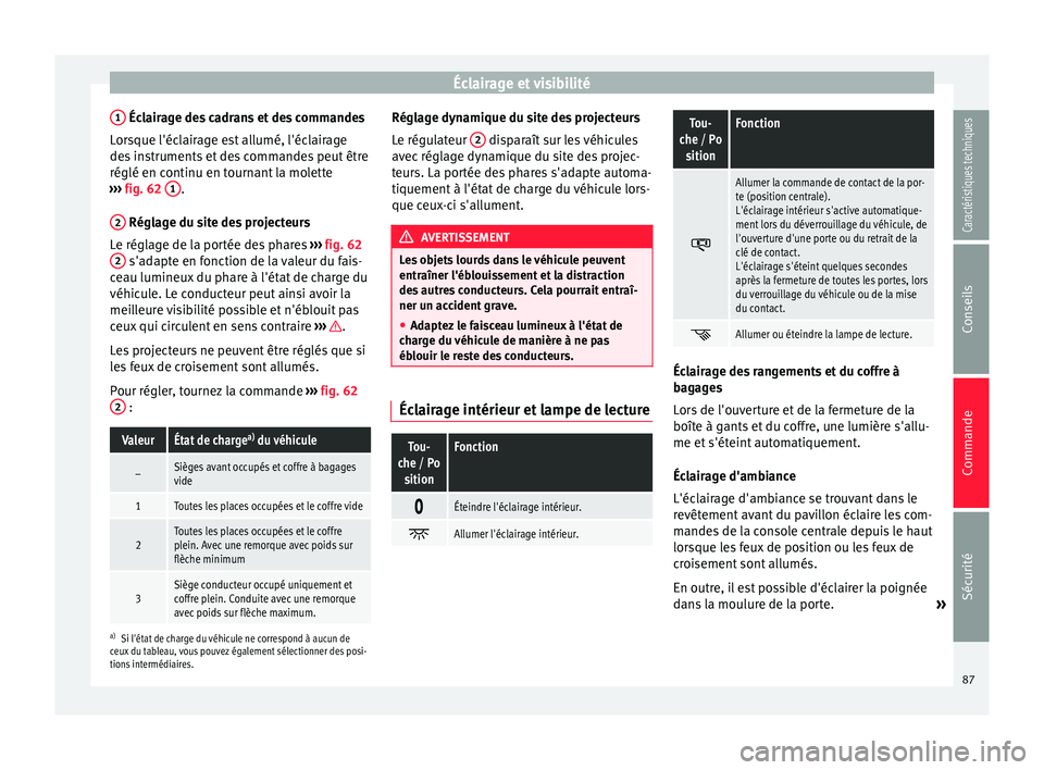 Seat Alhambra 2015  Manuel du propriétaire (in French)  Éclairage et visibilité
1  Éclairage des cadrans et des commandes
Lorsque l'éclairage est allumé, l'éclairage
des instruments et des commandes peut être
réglé en continu en tournant l