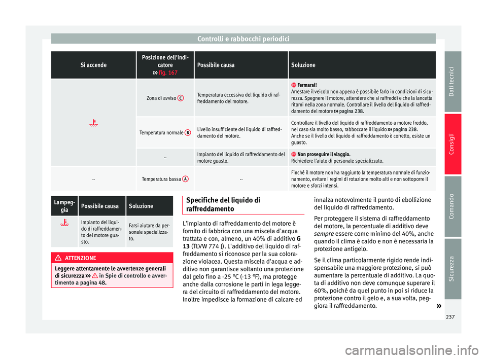 Seat Alhambra 2015 Manuale del proprietario (in Italian) Controlli e rabbocchi periodiciSi accendePosizione dell'indi-
catore
››› fig. 167Possibile causaSoluzione
Zona di avviso
CTemperatura eccessiva del liquido di raf-
freddamento del moto Seat Alhambra 2015 Manuale del proprietario (in Italian) Controlli e rabbocchi periodiciSi accendePosizione dell'indi-
catore
››› fig. 167Possibile causaSoluzione
Zona di avviso
CTemperatura eccessiva del liquido di raf-
freddamento del moto
