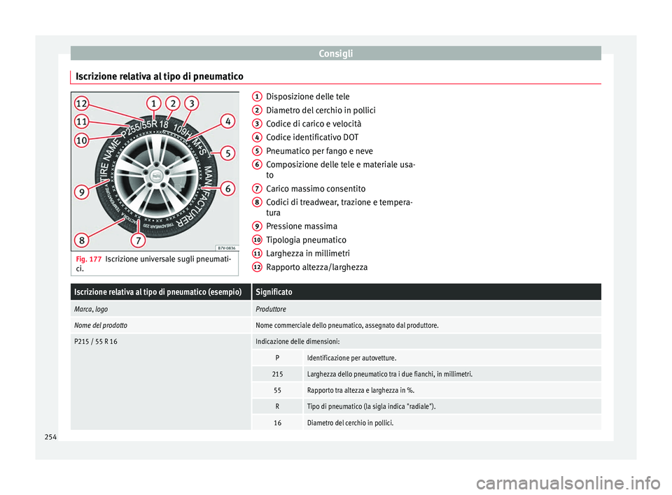 Seat Alhambra 2015 Manuale del proprietario (in Italian) Consigli
Iscrizione relativa al tipo di pneumatico Fig. 177
Iscrizione universale sugli pneumati-
ci. Disposizione delle tele
Diametro del cerchio in pollici
Codice di carico e velocità
Codice identi Seat Alhambra 2015 Manuale del proprietario (in Italian) Consigli
Iscrizione relativa al tipo di pneumatico Fig. 177
Iscrizione universale sugli pneumati-
ci. Disposizione delle tele
Diametro del cerchio in pollici
Codice di carico e velocità
Codice identi